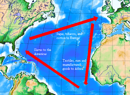 The Triangular Trade